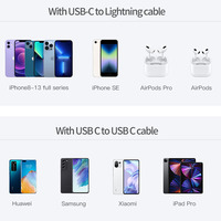 KUULAA 20W GaN PD USB C ładowarka dla iPhone 14 13 12 11 Pro Max mini SE telefon QC 3.0 PD 3.0 USB typ C szybkie ładowanie dla iPad Air 6